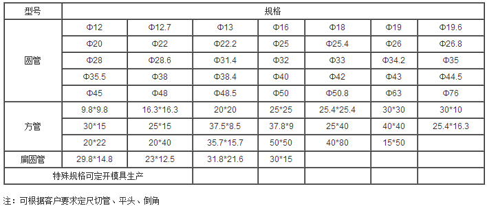 型號與規格