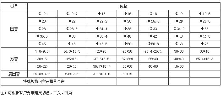 型號與規格